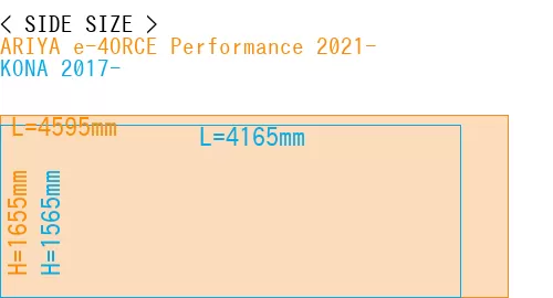 #ARIYA e-4ORCE Performance 2021- + KONA 2017-